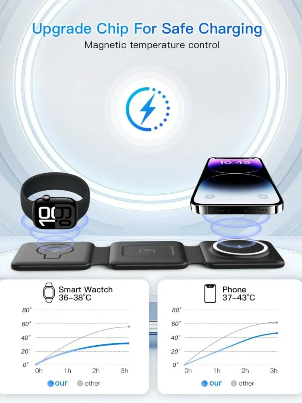 Compact 3-in-1 Magnetic Wireless Charger for iPhone, Apple Watch & AirPods